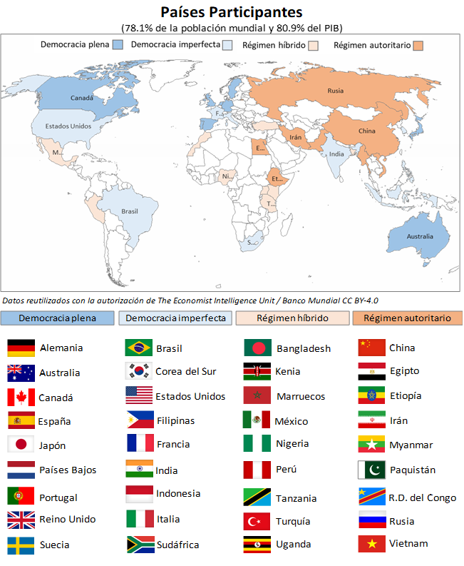 Estadisticas de Paises Participantes